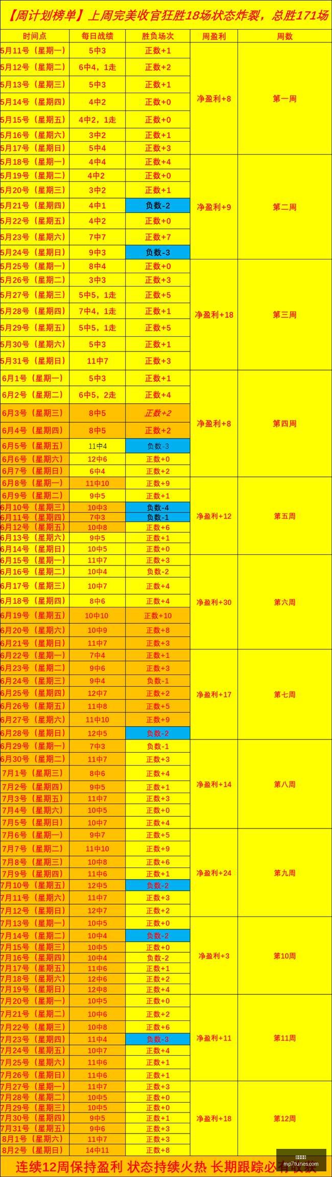 王者荣耀更,新英雄引玩,家热议,博鱼体育,在线博彩,体育博彩,博鱼娱乐,博鱼官网,体育平台,博鱼投注